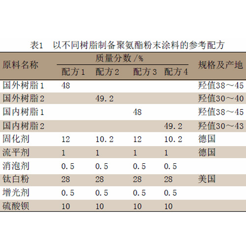 高爾夫球與球桿如何科學(xué)清潔？潔泰超聲波清洗機(jī)一機(jī)“搞定”